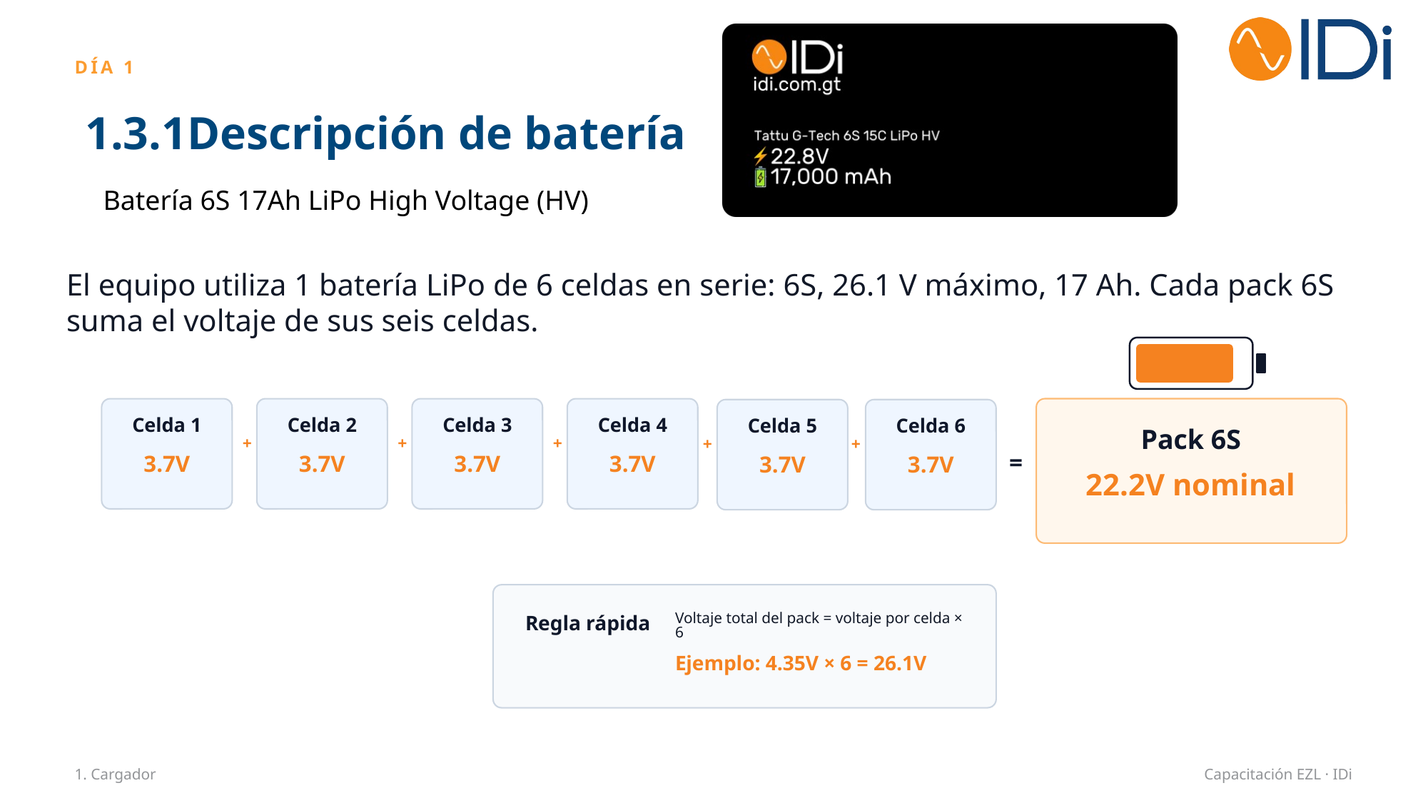 Descripción de batería 6S 17Ah LiPo HV