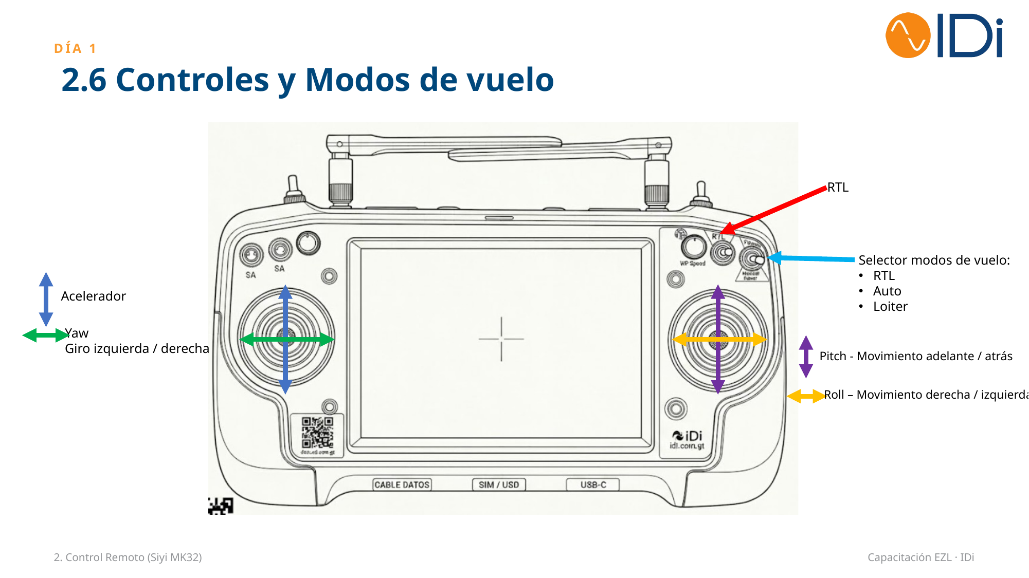 Controles y ejes del dron