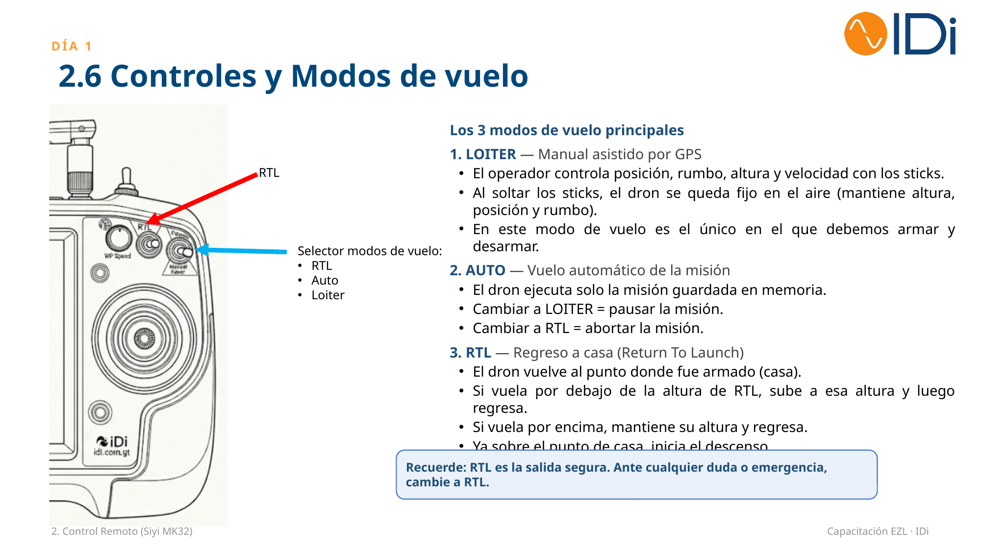 Modos de vuelo RTL, Auto y Loiter